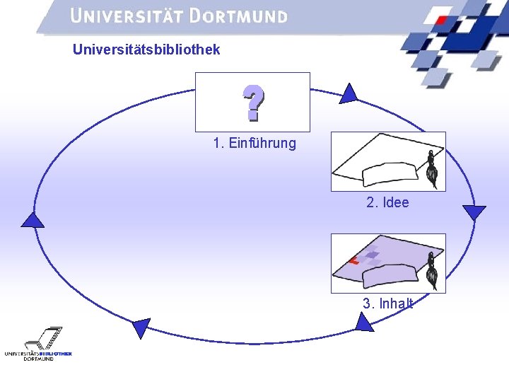 UNIVERSITÄTSBIBLIOTHEK Universitätsbibliothek 1. Einführung 2. Idee 3. Inhalt 