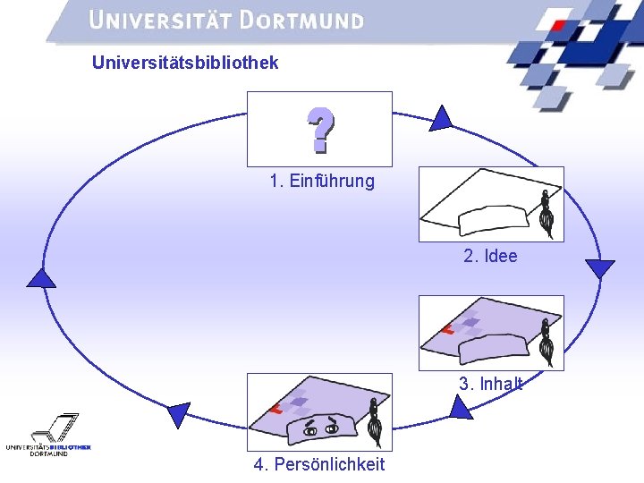 UNIVERSITÄTSBIBLIOTHEK Universitätsbibliothek 1. Einführung 2. Idee 3. Inhalt 4. Persönlichkeit 