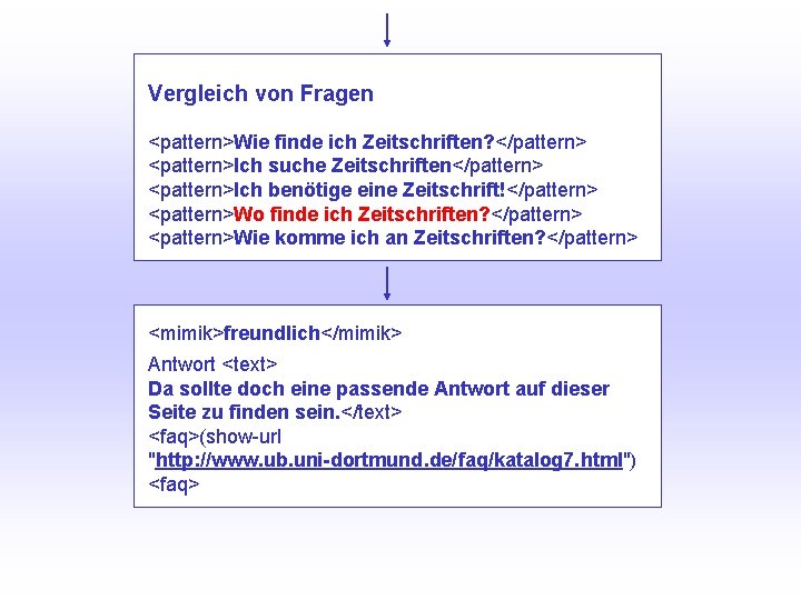 UNIVERSITÄTSBIBLIOTHEK Universitätsbibliothek Vergleich von Fragen <pattern>Wie finde ich Zeitschriften? </pattern> <pattern>Ich suche Zeitschriften</pattern> <pattern>Ich