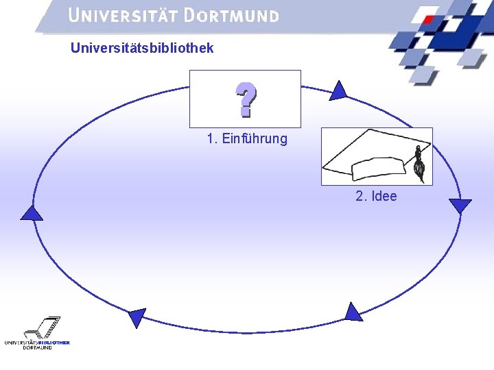UNIVERSITÄTSBIBLIOTHEK Universitätsbibliothek 1. Einführung 2. Idee 