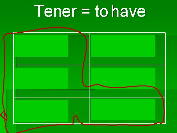 Tener = to have tengo tenemos tienes teneís tienen 