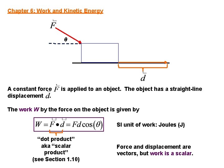 Chapter 6: Work and Kinetic Energy θ A constant force displacement. is applied to