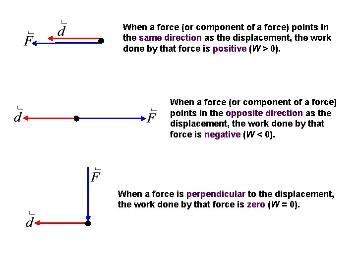 When a force (or component of a force) points in the same direction as