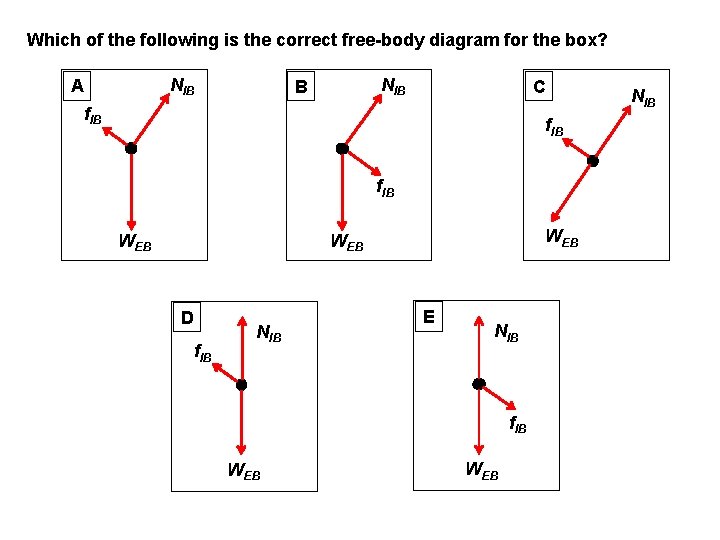 Which of the following is the correct free-body diagram for the box? NIB A