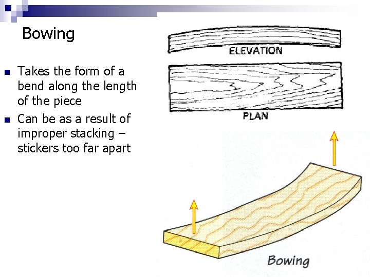 Bowing n n Takes the form of a bend along the length of the