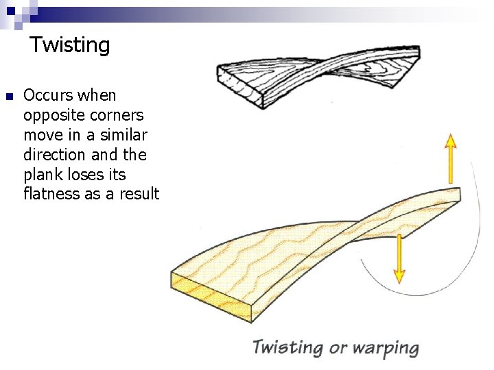Twisting n Occurs when opposite corners move in a similar direction and the plank