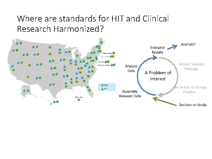 Where are standards for HIT and Clinical Research Harmonized? 