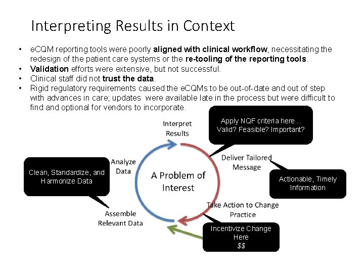 Interpreting Results in Context • • e. CQM reporting tools were poorly aligned with