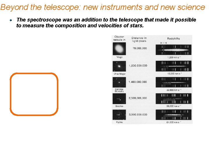 Beyond the telescope: new instruments and new science The spectroscope was an addition to