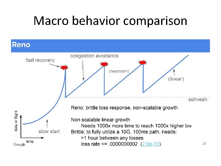 Macro behavior comparison 