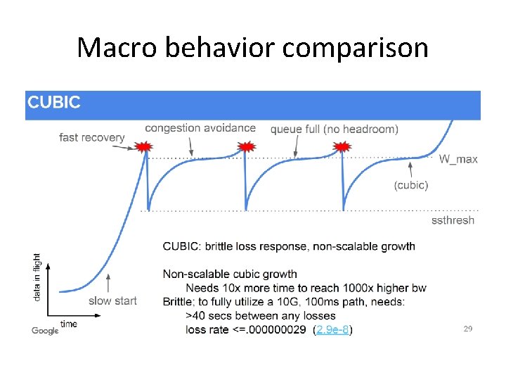 Macro behavior comparison 