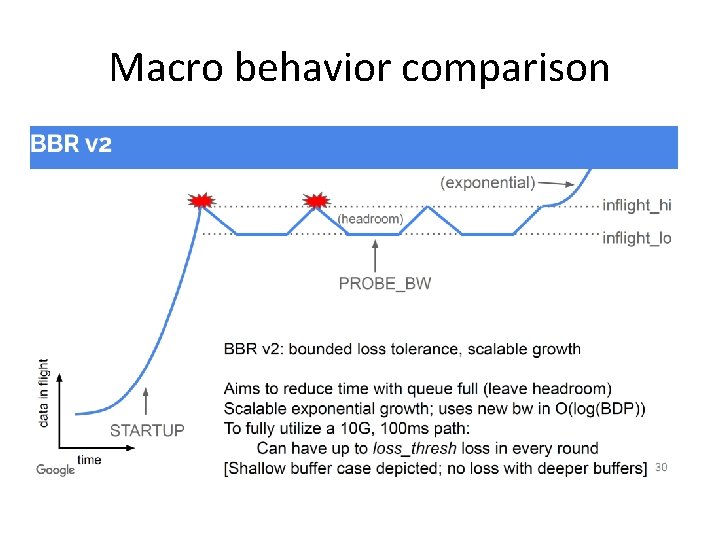 Macro behavior comparison 