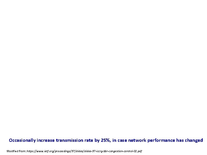 Occasionally increase transmission rate by 25%, in case network performance has changed Modified from: