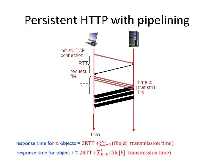 Persistent HTTP with pipelining initiate TCP connection RTT request file time to transmit file