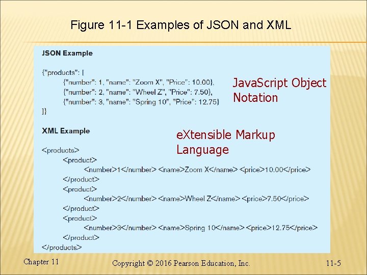 Figure 11 -1 Examples of JSON and XML Java. Script Object Notation e. Xtensible Figure 11 -1 Examples of JSON and XML Java. Script Object Notation e. Xtensible