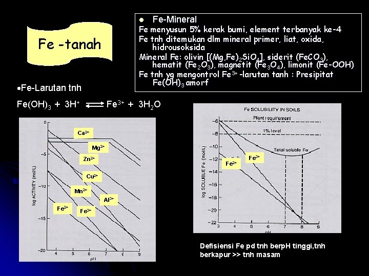 l Fe-Mineral Fe menyusun 5% kerak bumi, element terbanyak ke-4 Fe tnh ditemukan dlm