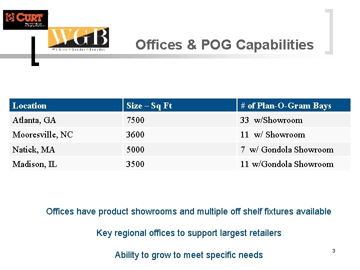 Offices & POG Capabilities Location Size – Sq Ft # of Plan-O-Gram Bays Atlanta,