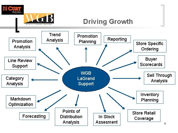 Driving Growth Promotion Analysis Trend Analysis Promotion Planning Reporting Buyer Scorecards Line Review Support
