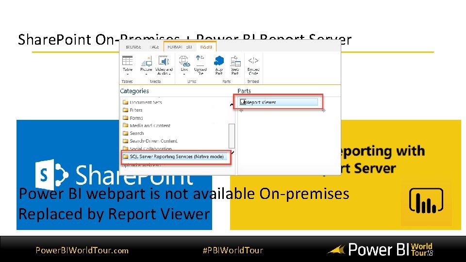 Share. Point On-Premises + Power BI Report Server Power BI webpart is not available