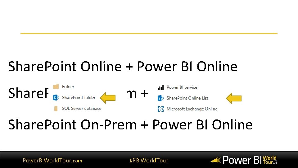 Share. Point Online + Power BI Online Share. Point On-Prem + Report Server Share.