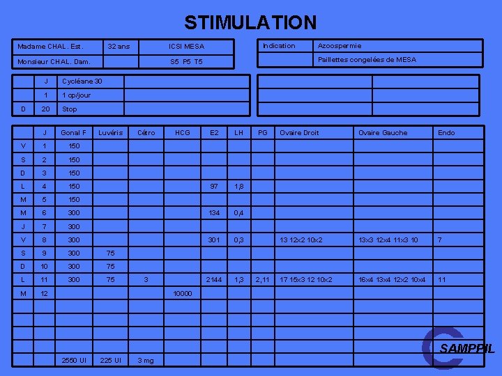 STIMULATION Madame CHAL. Est. 32 ans Monsieur CHAL. Dam. Cycléane 30 1 1 cp/jour