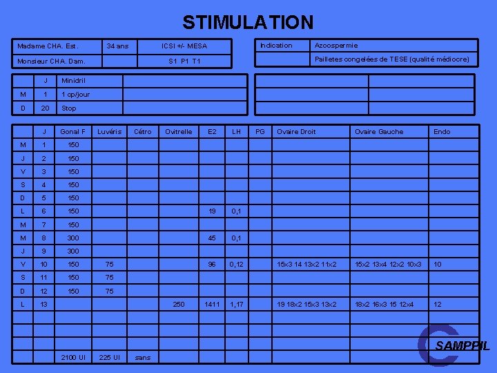 STIMULATION Madame CHA. Est. 34 ans Indication ICSI +/- MESA Monsieur CHA. Dam. Pailletes