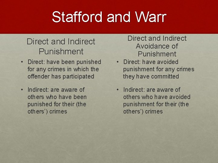 Stafford and Warr Direct and Indirect Punishment Direct and Indirect Avoidance of Punishment •