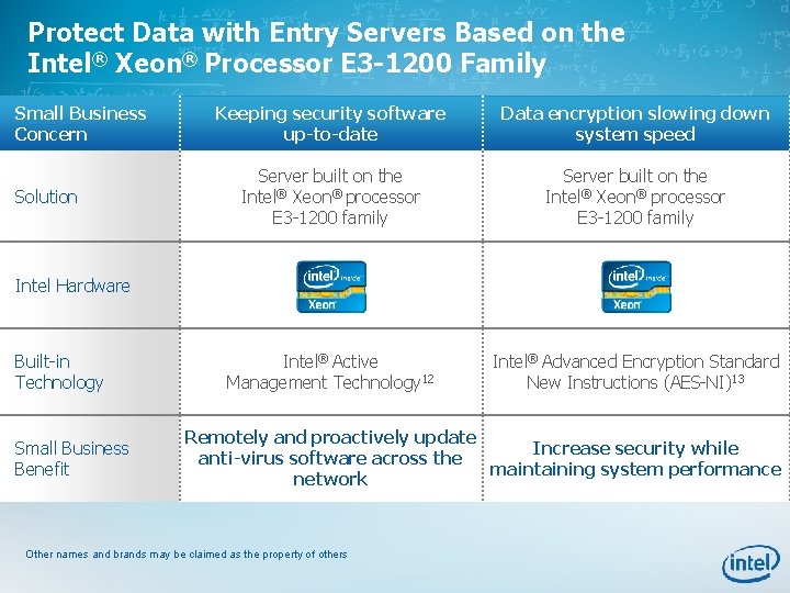 Protect Data with Entry Servers Based on the Intel® Xeon® Processor E 3 -1200