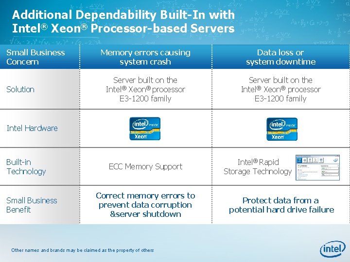 Additional Dependability Built-In with Intel® Xeon® Processor-based Servers Small Business Concern Solution Memory errors