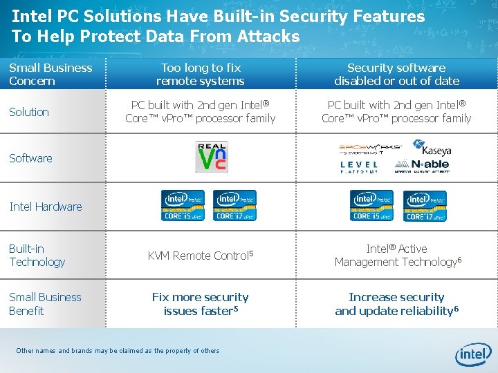 Intel PC Solutions Have Built-in Security Features To Help Protect Data From Attacks Small