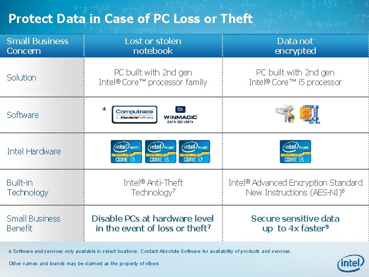 Protect Data in Case of PC Loss or Theft Small Business Concern Solution Software