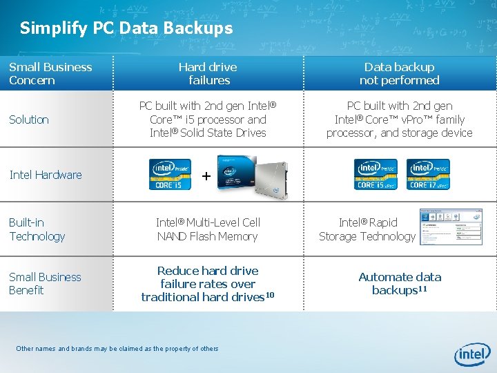 Simplify PC Data Backups Small Business Concern Solution Intel Hardware Built-in Technology Small Business