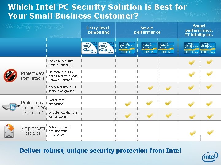 Which Intel PC Security Solution is Best for Your Small Business Customer? Entry-level computing