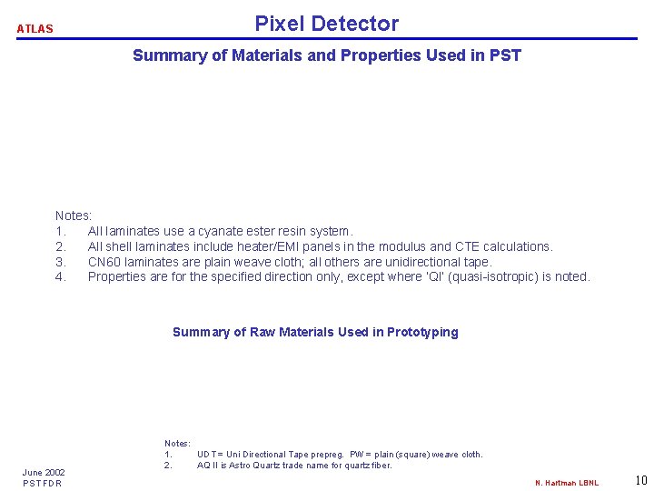 Pixel Detector ATLAS Summary of Materials and Properties Used in PST Notes: 1. All