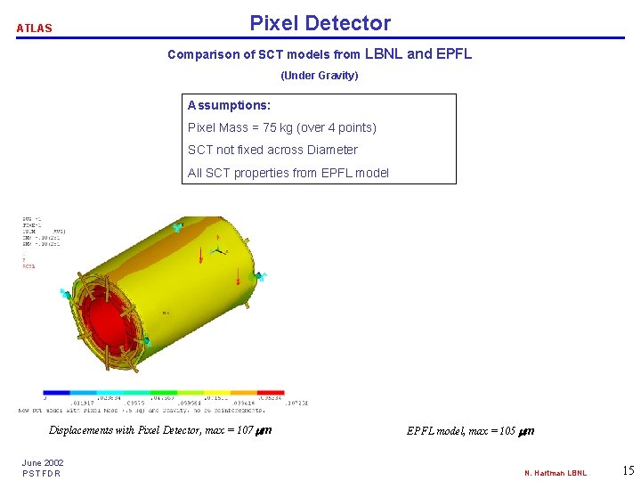 ATLAS Pixel Detector Comparison of SCT models from LBNL and EPFL (Under Gravity) Assumptions:
