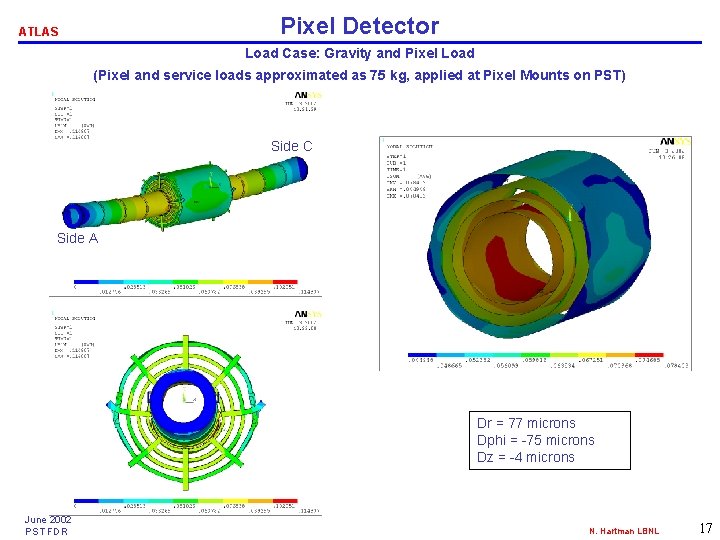 Pixel Detector ATLAS Load Case: Gravity and Pixel Load (Pixel and service loads approximated