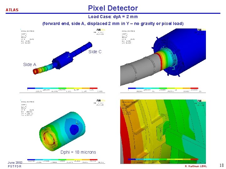 Pixel Detector ATLAS Load Case: dy. A = 2 mm (forward end, side A,