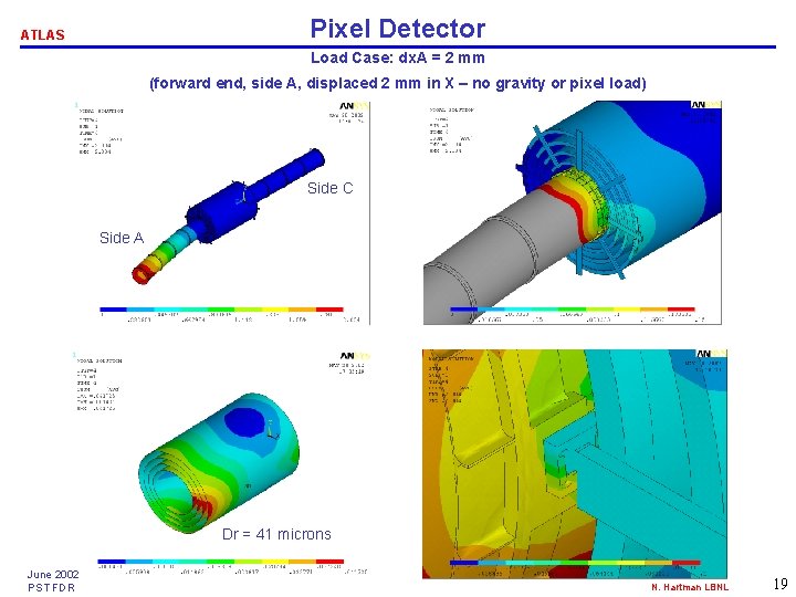 Pixel Detector ATLAS Load Case: dx. A = 2 mm (forward end, side A,