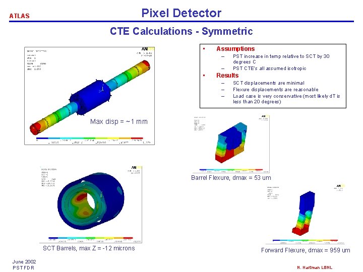 Pixel Detector ATLAS CTE Calculations - Symmetric • Assumptions – – • PST increase