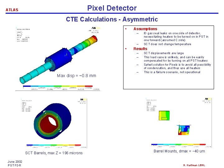 Pixel Detector ATLAS CTE Calculations - Asymmetric • Assumptions – – • Results –