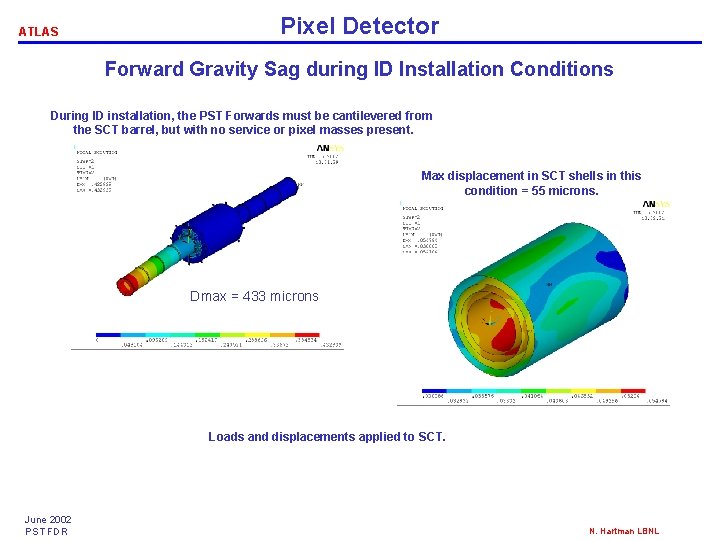 ATLAS Pixel Detector Forward Gravity Sag during ID Installation Conditions During ID installation, the