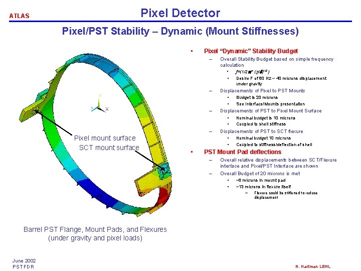 Pixel Detector ATLAS Pixel/PST Stability – Dynamic (Mount Stiffnesses) • Pixel “Dynamic” Stability Budget