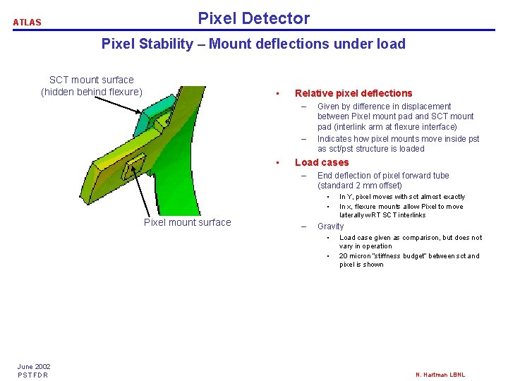 Pixel Detector ATLAS Pixel Stability – Mount deflections under load SCT mount surface (hidden