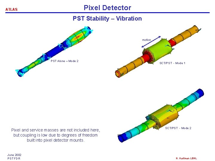 Pixel Detector ATLAS PST Stability – Vibration motion PST Alone – Mode 2 Pixel