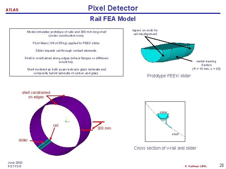 Pixel Detector ATLAS Rail FEA Model simulates prototype of rails and 300 mm long