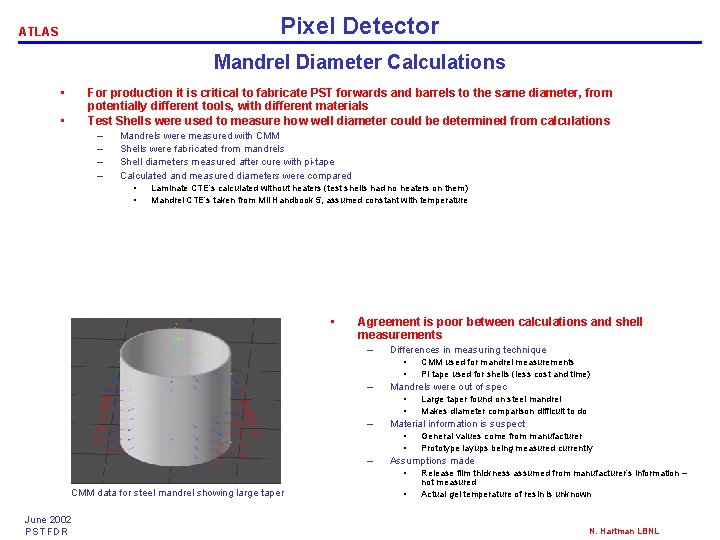 Pixel Detector ATLAS Mandrel Diameter Calculations • For production it is critical to fabricate