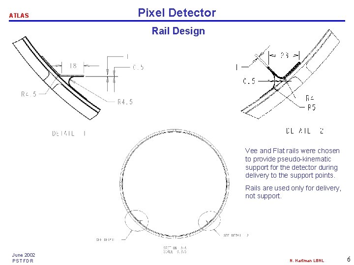 ATLAS Pixel Detector Rail Design Vee and Flat rails were chosen to provide pseudo-kinematic