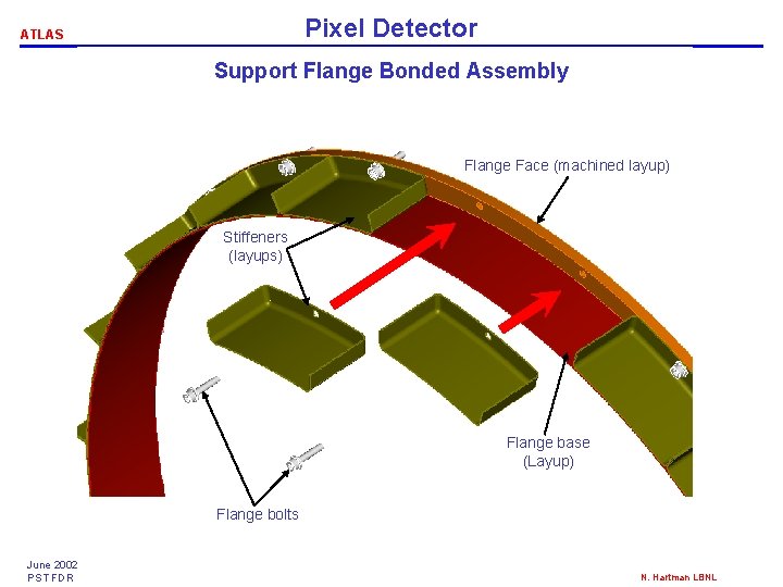 Pixel Detector ATLAS Support Flange Bonded Assembly Flange Face (machined layup) Stiffeners (layups) Flange