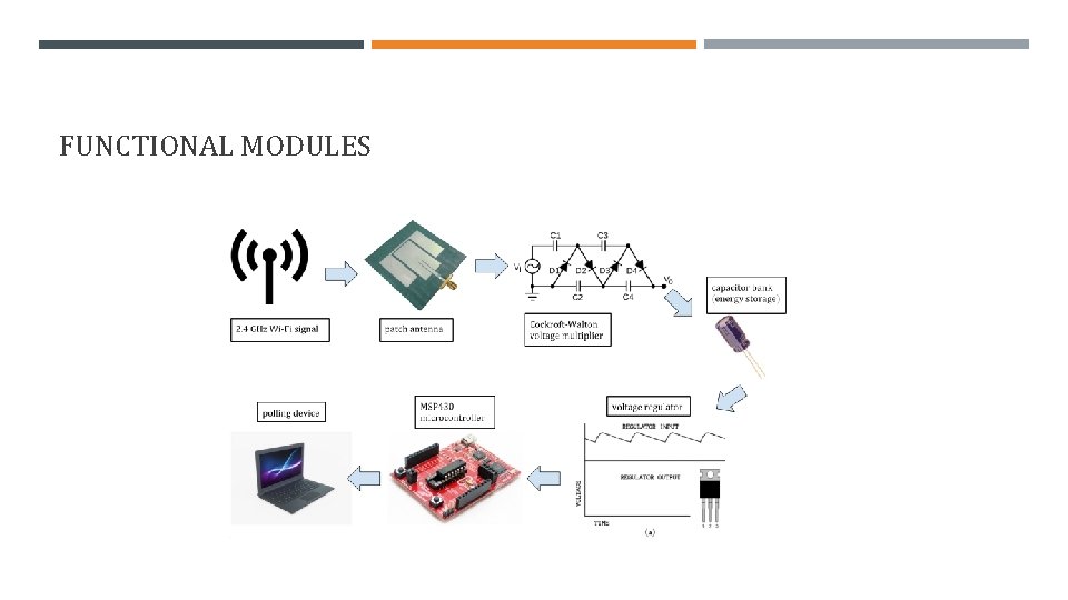 FUNCTIONAL MODULES 