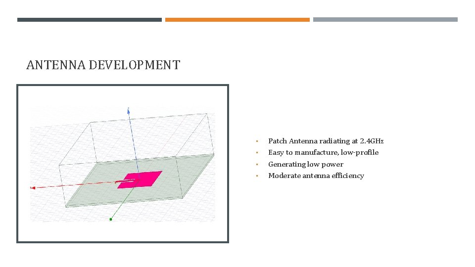 ANTENNA DEVELOPMENT • • Patch Antenna radiating at 2. 4 GHz Easy to manufacture,